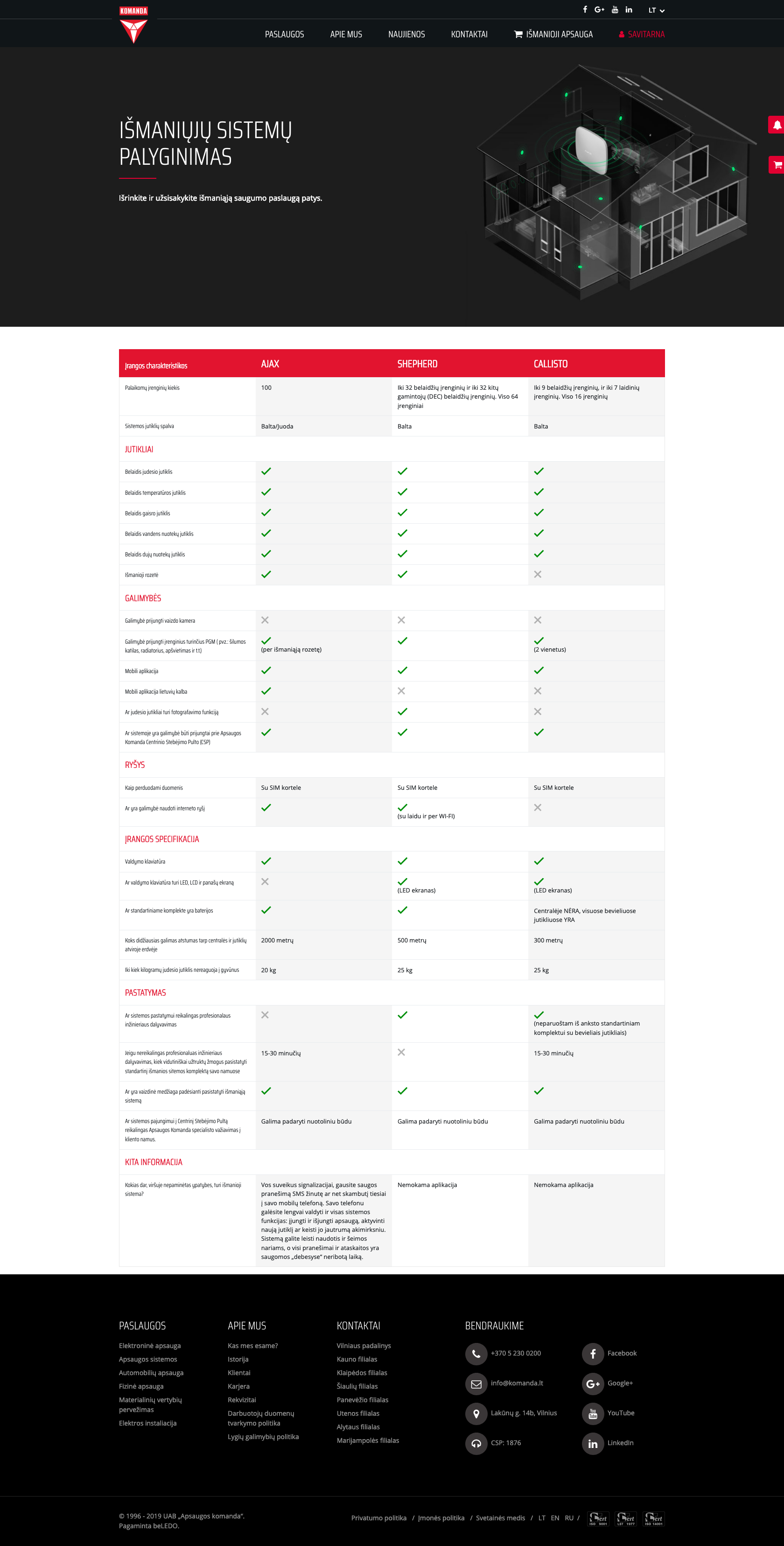 komanda-website-compare