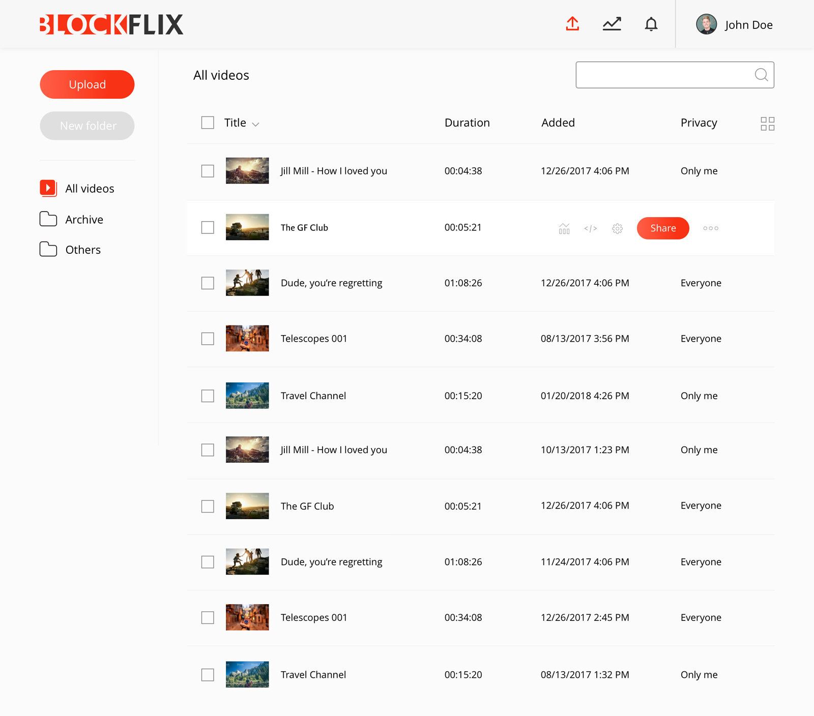 Blockflix-Dashboard