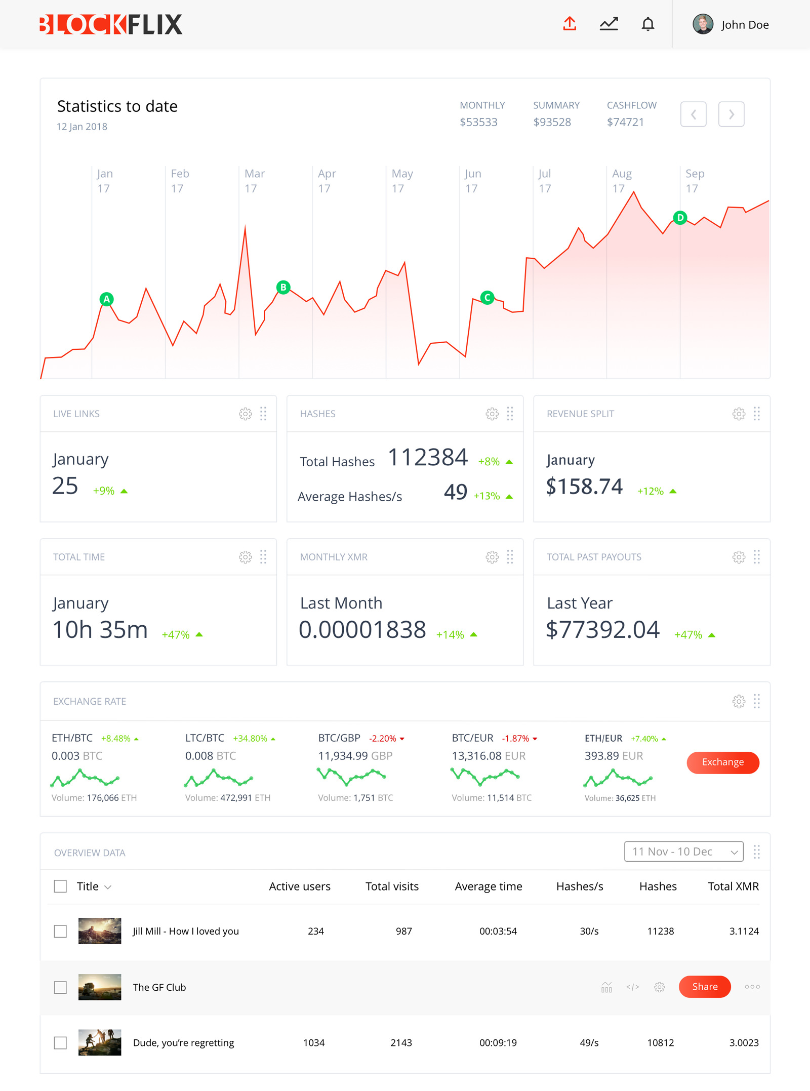 Blockflix-Dashboard_hashes